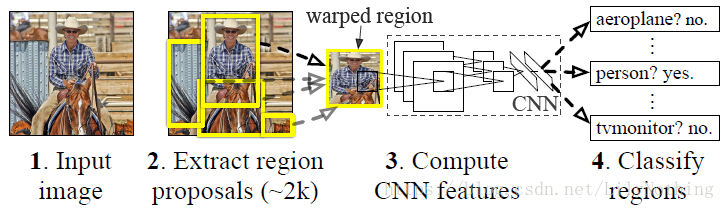 RCNN