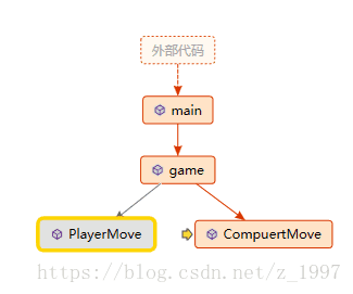 这里写图片描述