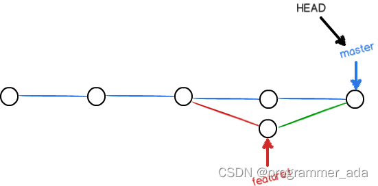 [外链图片转存失败,源站可能有防盗链机制,建议将图片保存下来直接上传(img-jTAxGMI5-1656061553919)(https://codechina.youkuaiyun.com/CoCo_Code_Op2/course_test_repo/-/raw/70770c9493a21cdacf4e140ab7fe117ee23782a8/static/images/023.png)]
