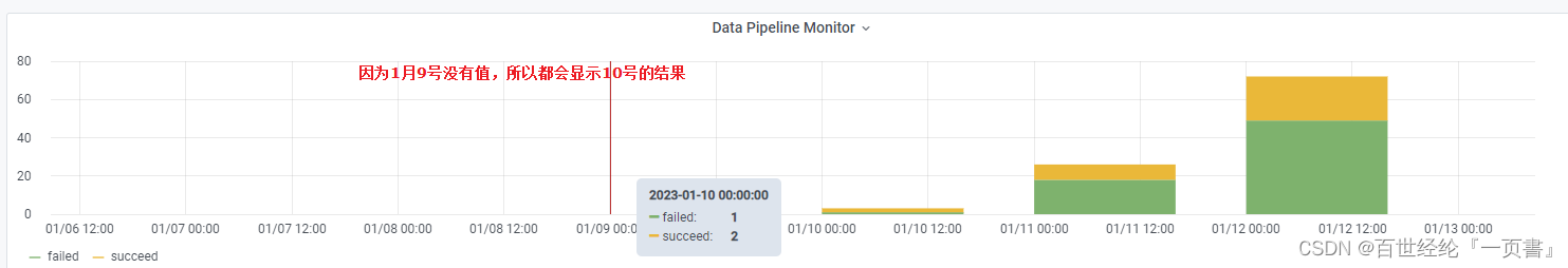 Grafana配置sqlserver,展示数据_grafana sqlserver-CSDN博客