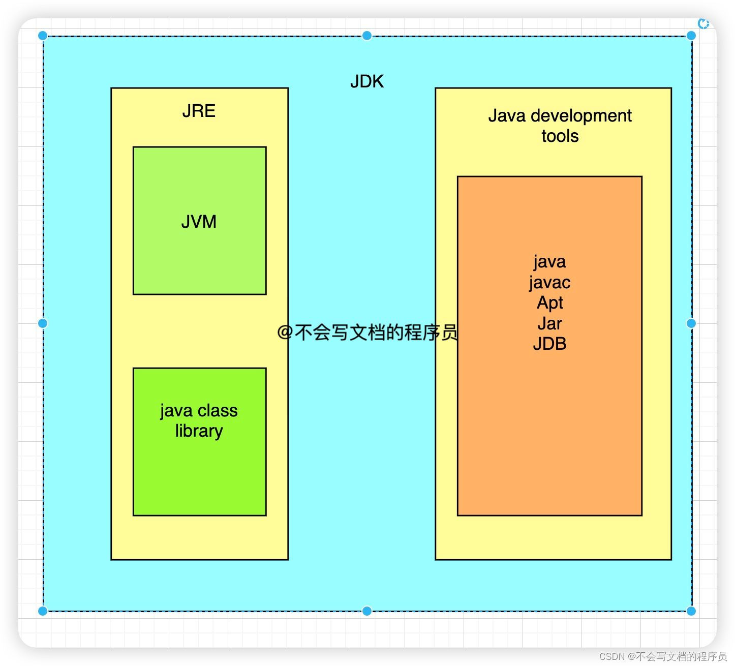 ![图片](https://img-blog.csdnimg.cn/img_convert/1360503ea9d8960fe8ef932e47876c00.png