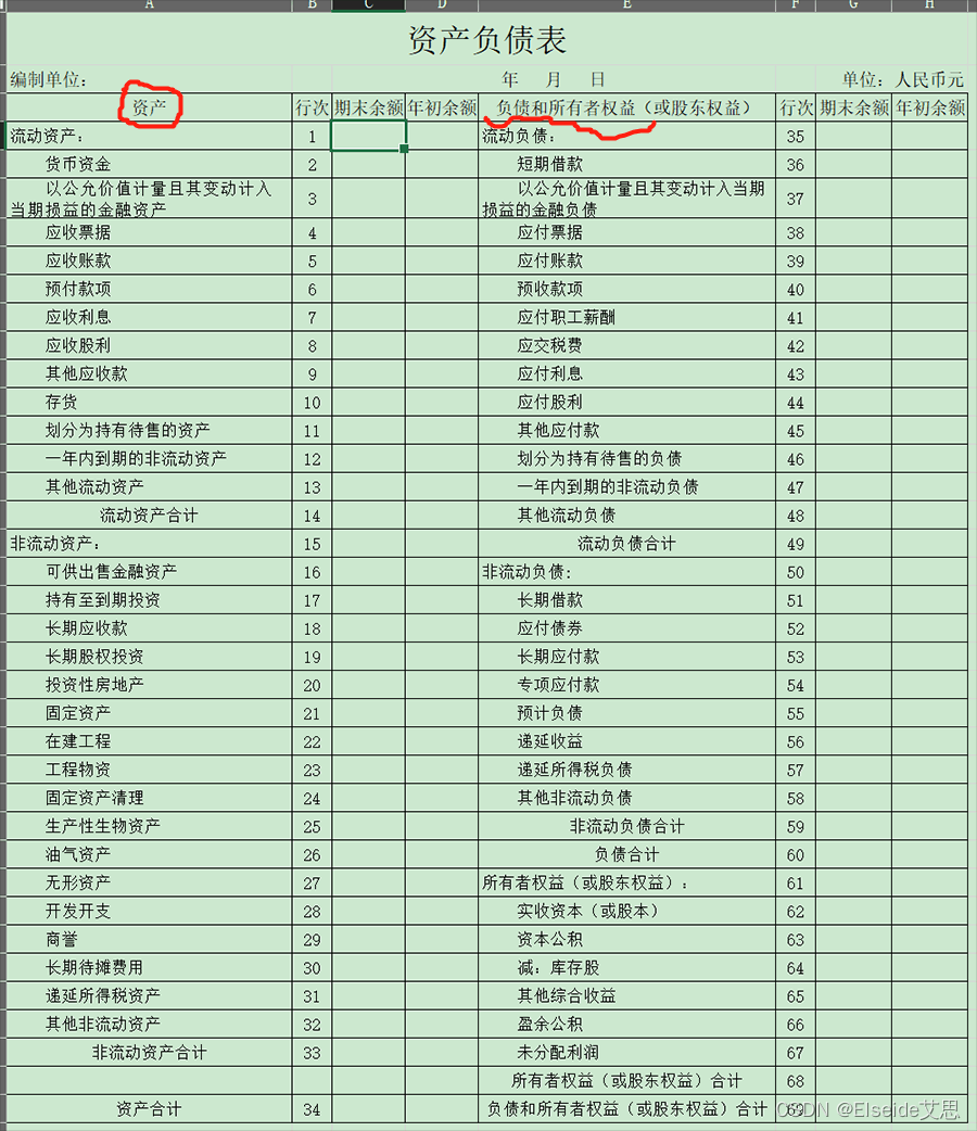 财务报表数据，你看懂了吗？-CSDN博客