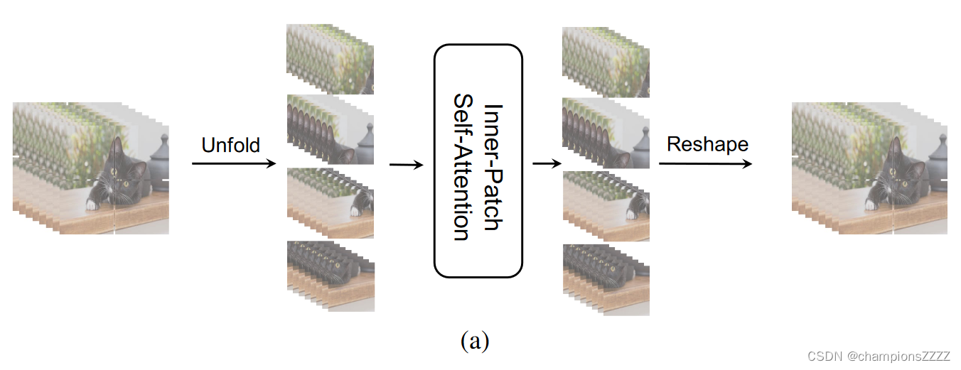 CAT: Cross Attention in Vision Transformer-CSDN博客