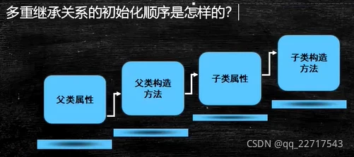 [外链图片转存失败,源站可能有防盗链机制,建议将图片保存下来直接上传(img-9qfCMWcD-1632139077731)(/img/bVcPwAC)]