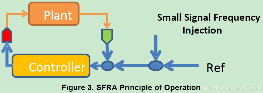 Sfra Rings TMS320F280049C 学习笔记22 SFRA part 2 模块摘要_sfra library-CSDN博客