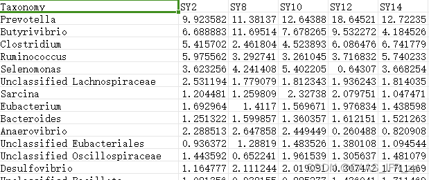 R:Wilcoxon秩和分析+差异柱状图_wilcoxon秩和检验差异表达-CSDN博客
