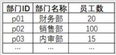 员工信息表