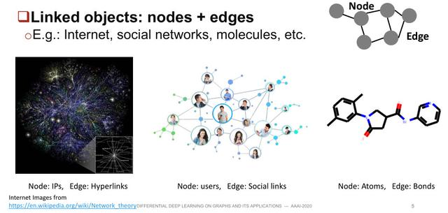 顶会AAAI 2020九篇教程ppt整理!看看别人的课件是怎么做的