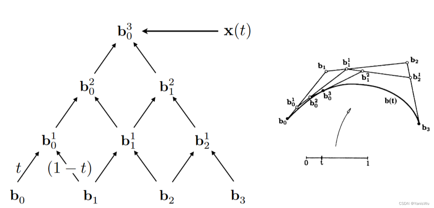 计算机图形学入门16：曲线