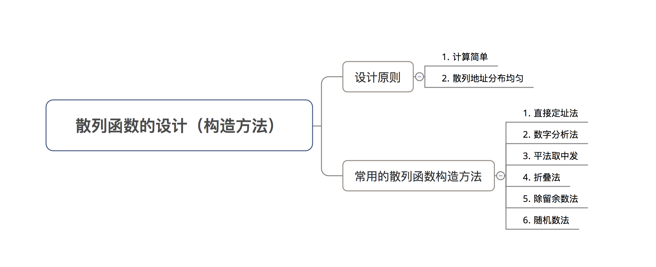 示意图