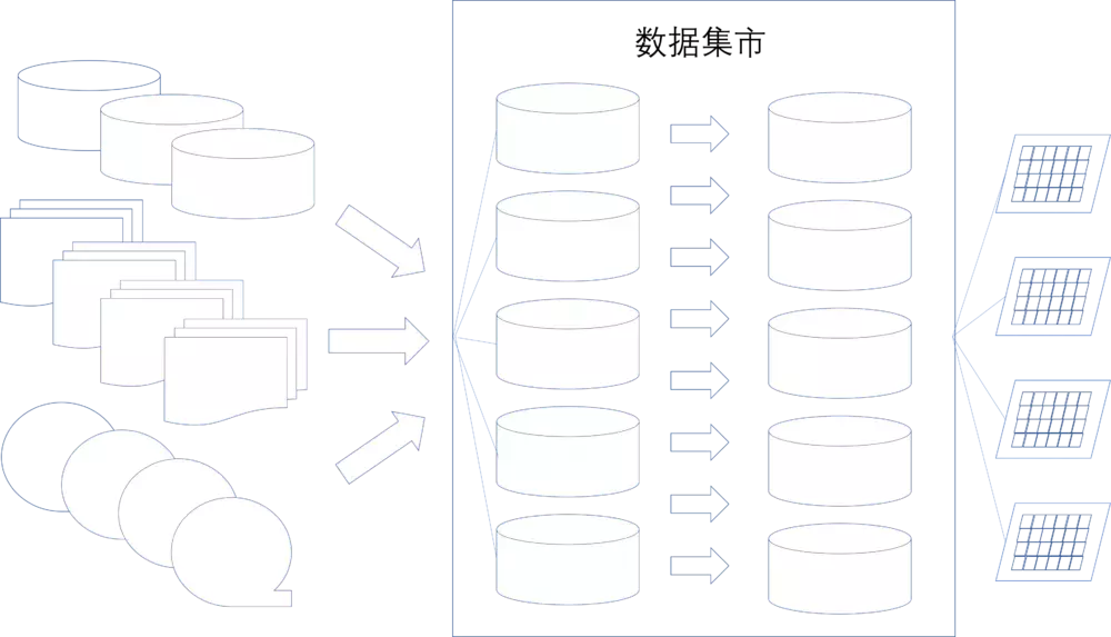 架构师成长之路：微服务开发中的数据架构设计分析