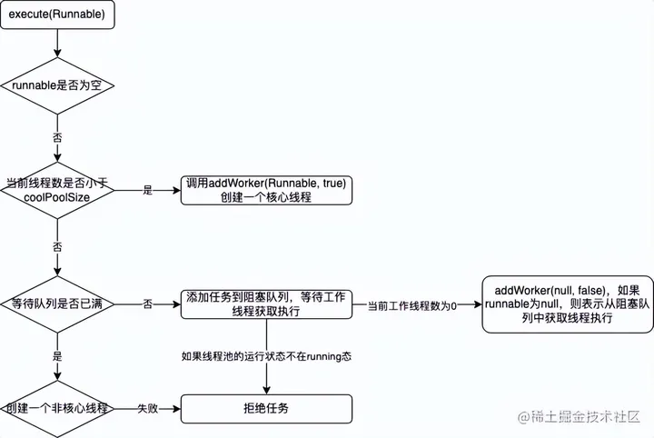 Java线程——如何正确使用Java线程池_java线程池怎么用-CSDN博客