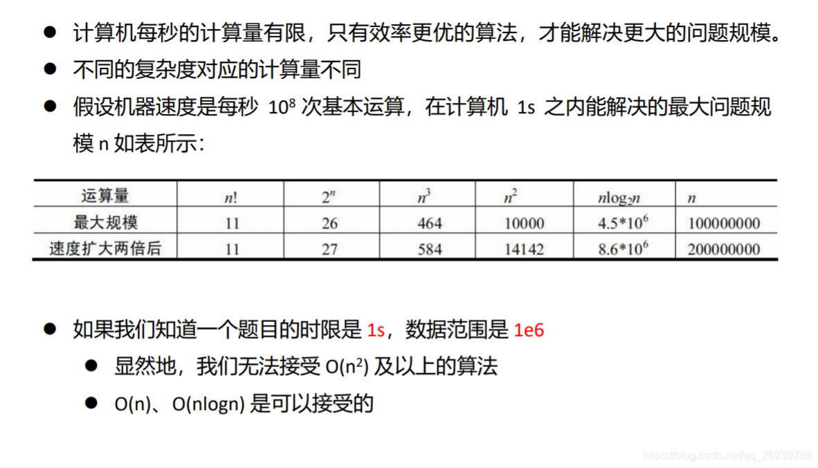 算法竞赛进阶指南 0x01 位运算_0x3f&0x01-CSDN博客