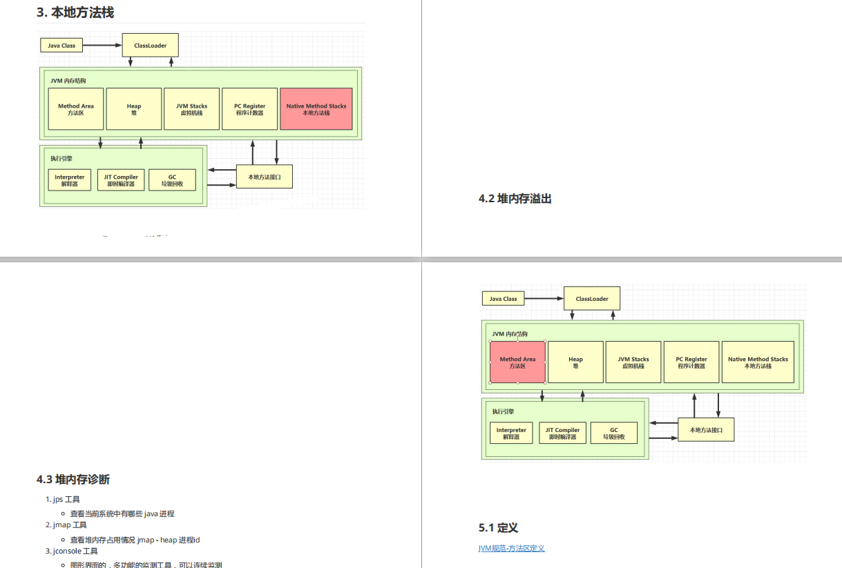 调优达到上限？这份尊享版性能实战套餐，让你领先别人好几个级别