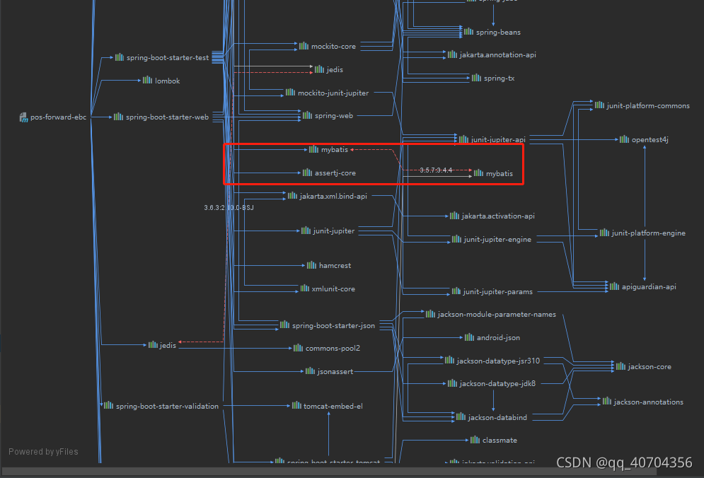 Correct the classpath of your application so that it contains a single ...