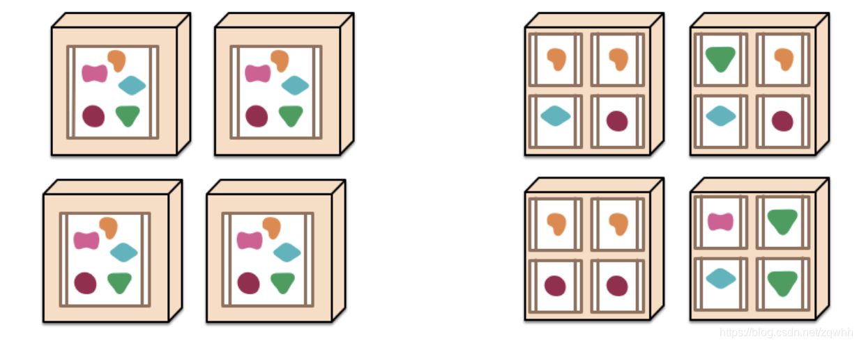 左边是整体,右边是微服务