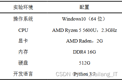 毕业设计:基于深度学习的大学学生影响力分析系统