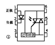 基于PID的单片机温度控制系统设计