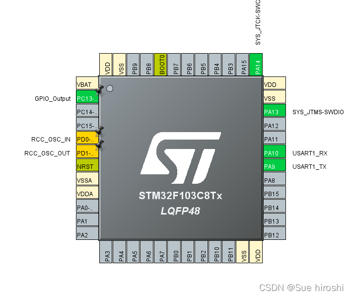 RT-thread Nano CubeMX移植_rt tread nano-CSDN博客