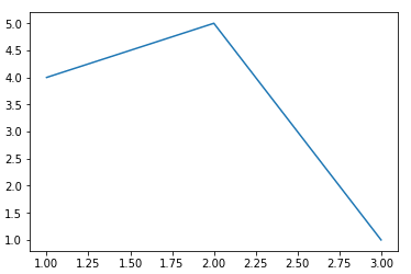 how-to-plot-a-graph-in-python2.png