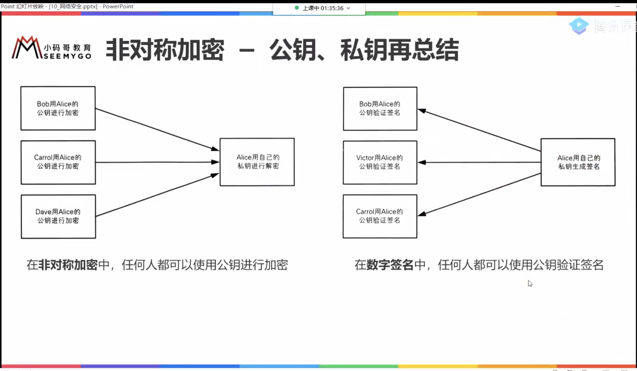 非对称加密——公钥私钥总结