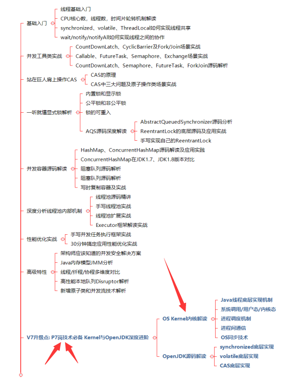 太爽了!花了6个月18天,肝完阿里技术官的笔记,40*16K
