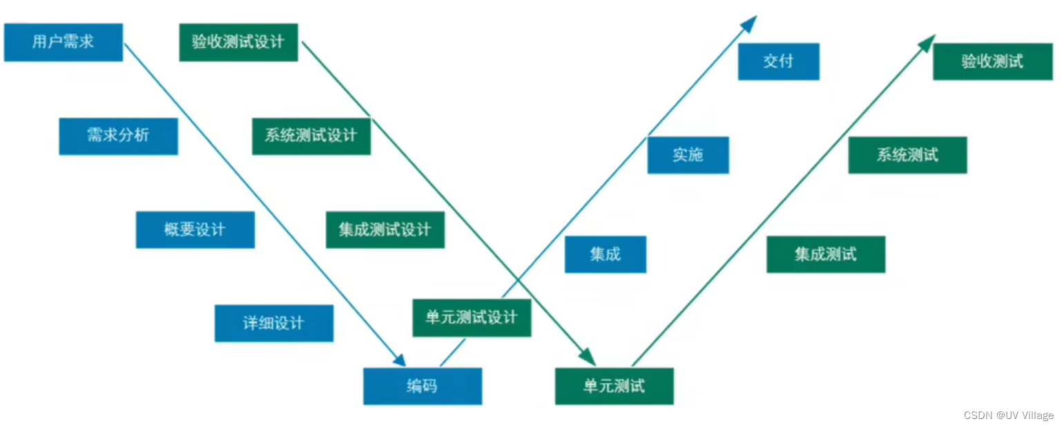 [外链图片转存失败,源站可能有防盗链机制,建议将图片保存下来直接上传(img-TCj6H2sn-1664293195031)(C:\Users\20157\AppData\Roaming\Typora\typora-user-images\image-20220923124243995.png)]