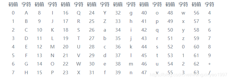 Java实现Base64加密解密_byte[] encodedkey = base64.getdecoder().decode(byt-CSDN博客