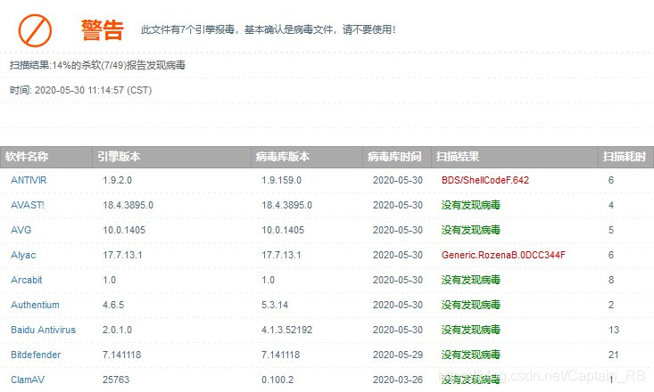 VirSCAN检测结果
