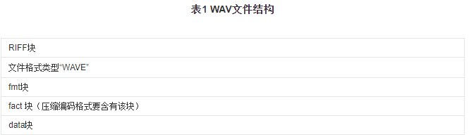 wav头文件结构