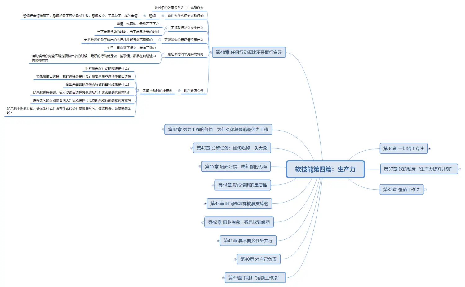 软技能第四篇：生产力第48章.png