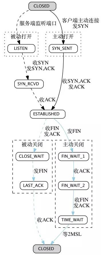 1105062-20171223202701568-204175631.png