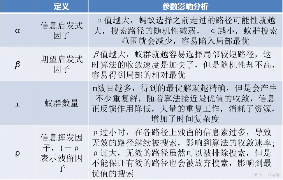 【VRPD问题】基于蚁群算法求解运钞车运输问题VRPD_路径规划_06