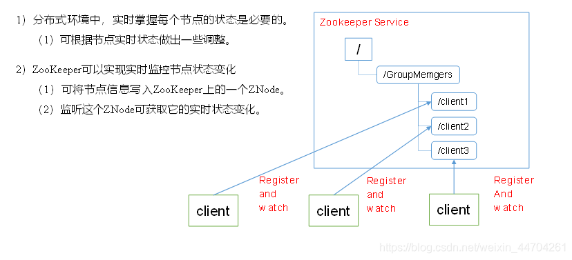 统一集群管理