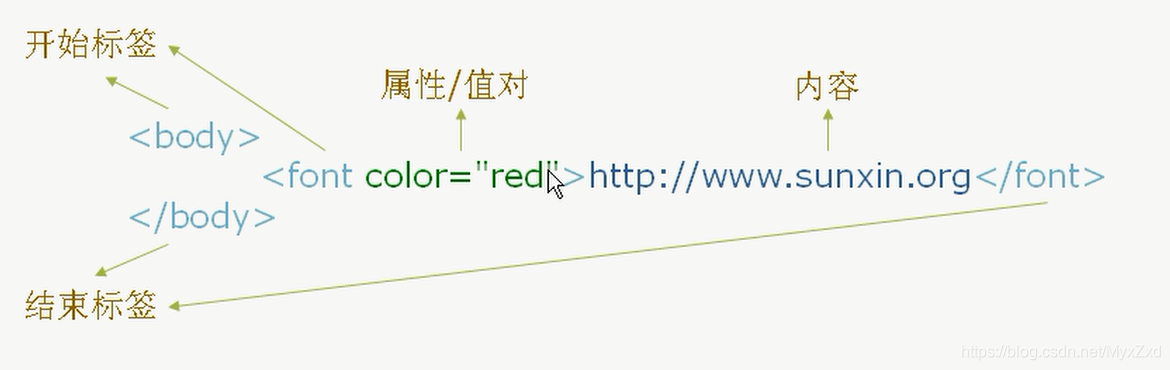 HTML基础教程-CSDN博客