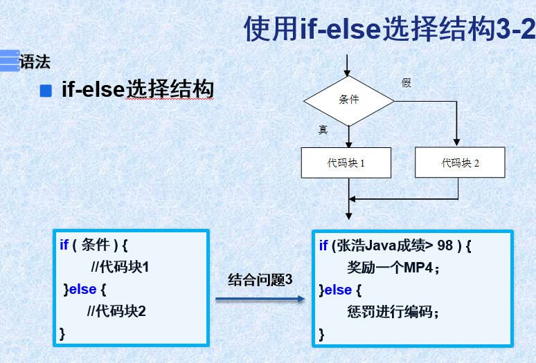 Java知识点汇总--基础篇