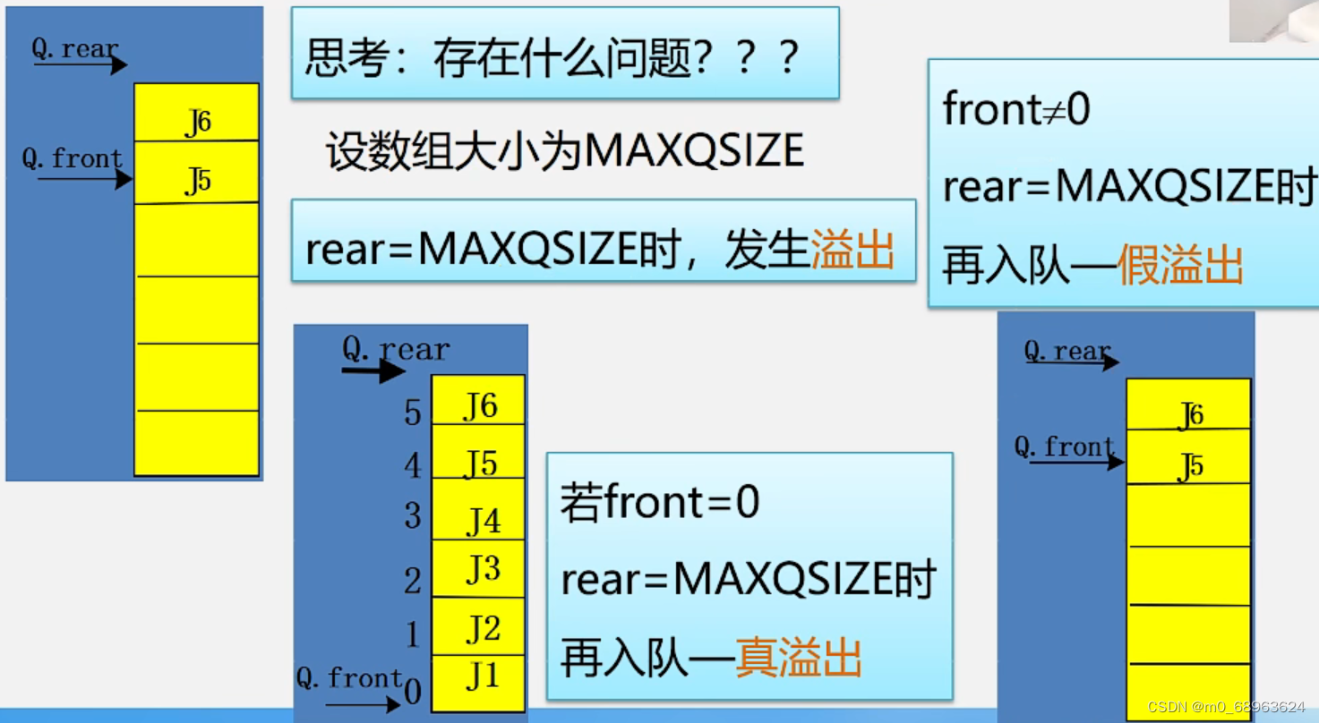 数据结构与算法——循环顺序队列的c++实现_循环队列c++代码-CSDN博客