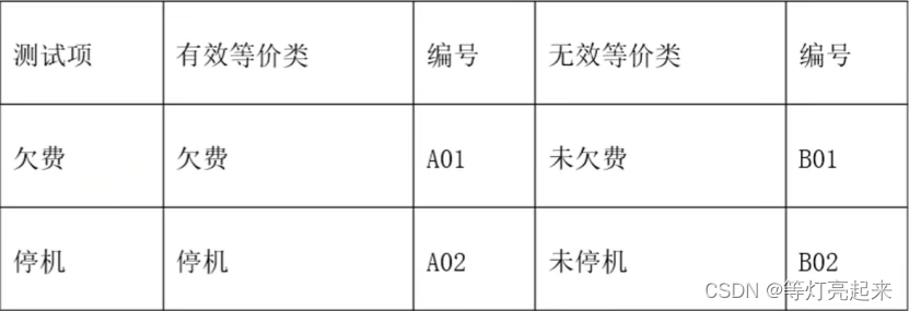 功能测试之黑盒测试插图23 功能测试之黑盒测试