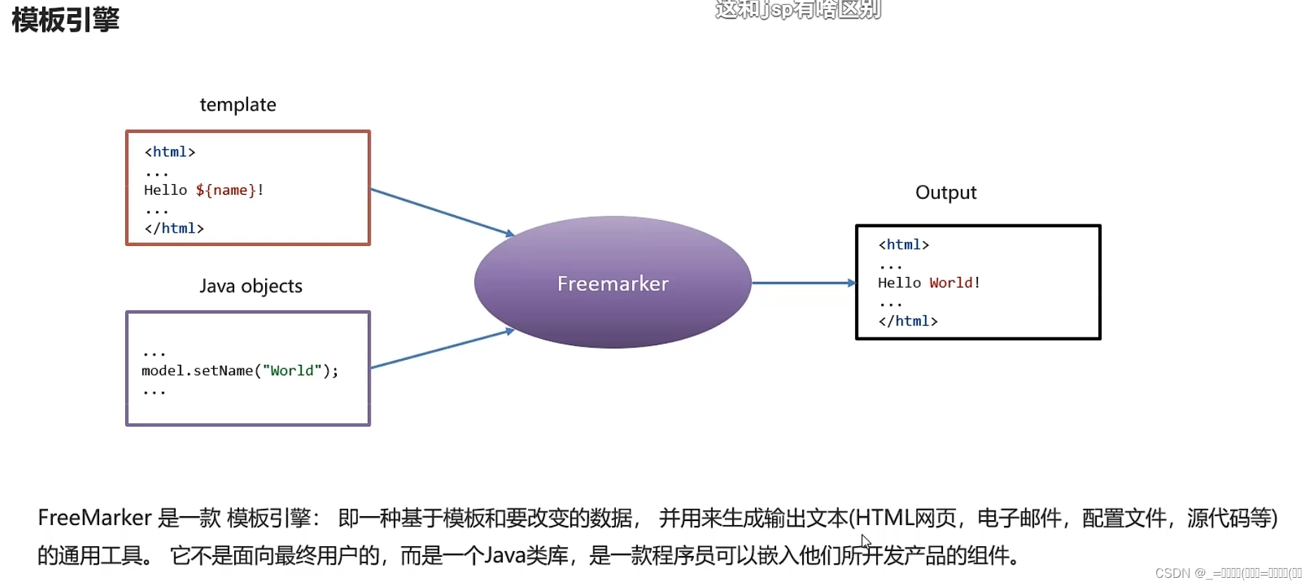 Freemarker_freemarker vue-CSDN博客