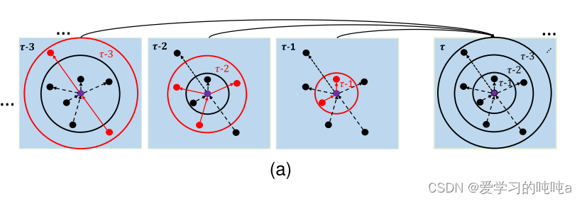 Spatial-Temporal Transformer Networks for Traffic Flow Forecasting-CSDN博客