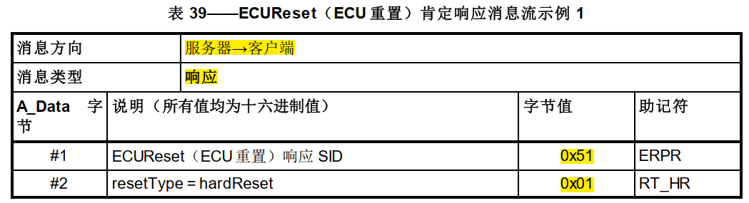 UDS诊断（ISO14229-1） 11服务_nrc11-CSDN博客