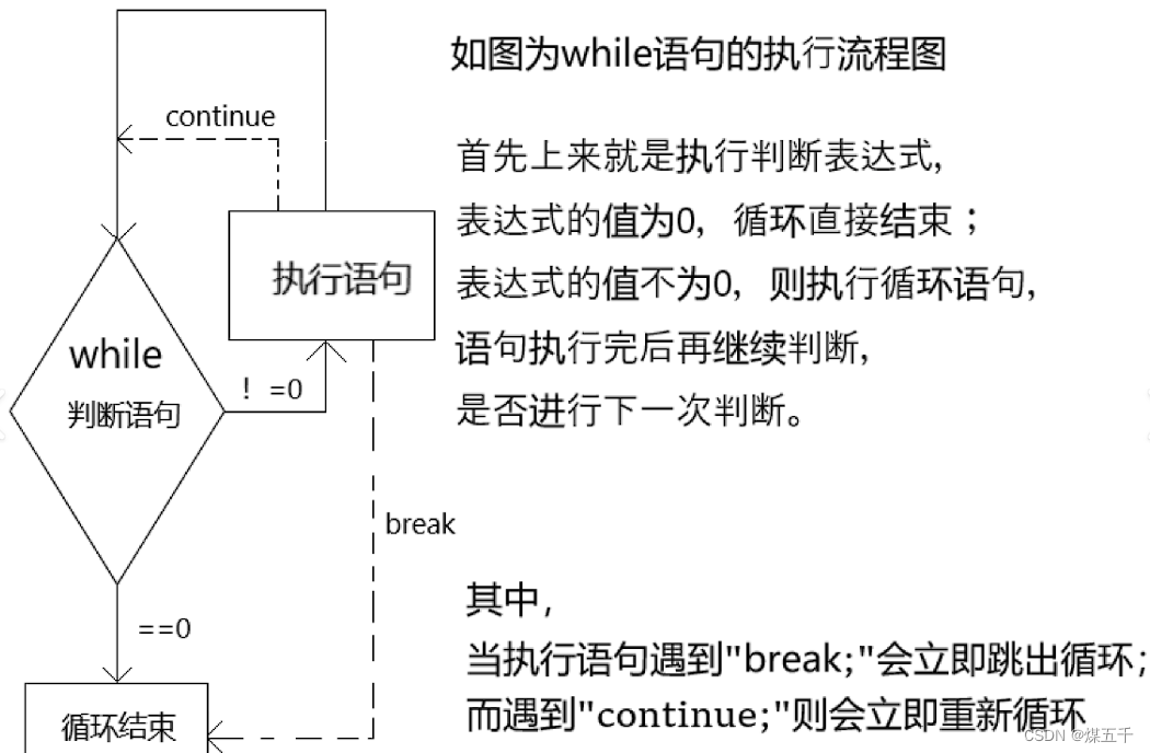 SHELL编程之循环语句-CSDN博客