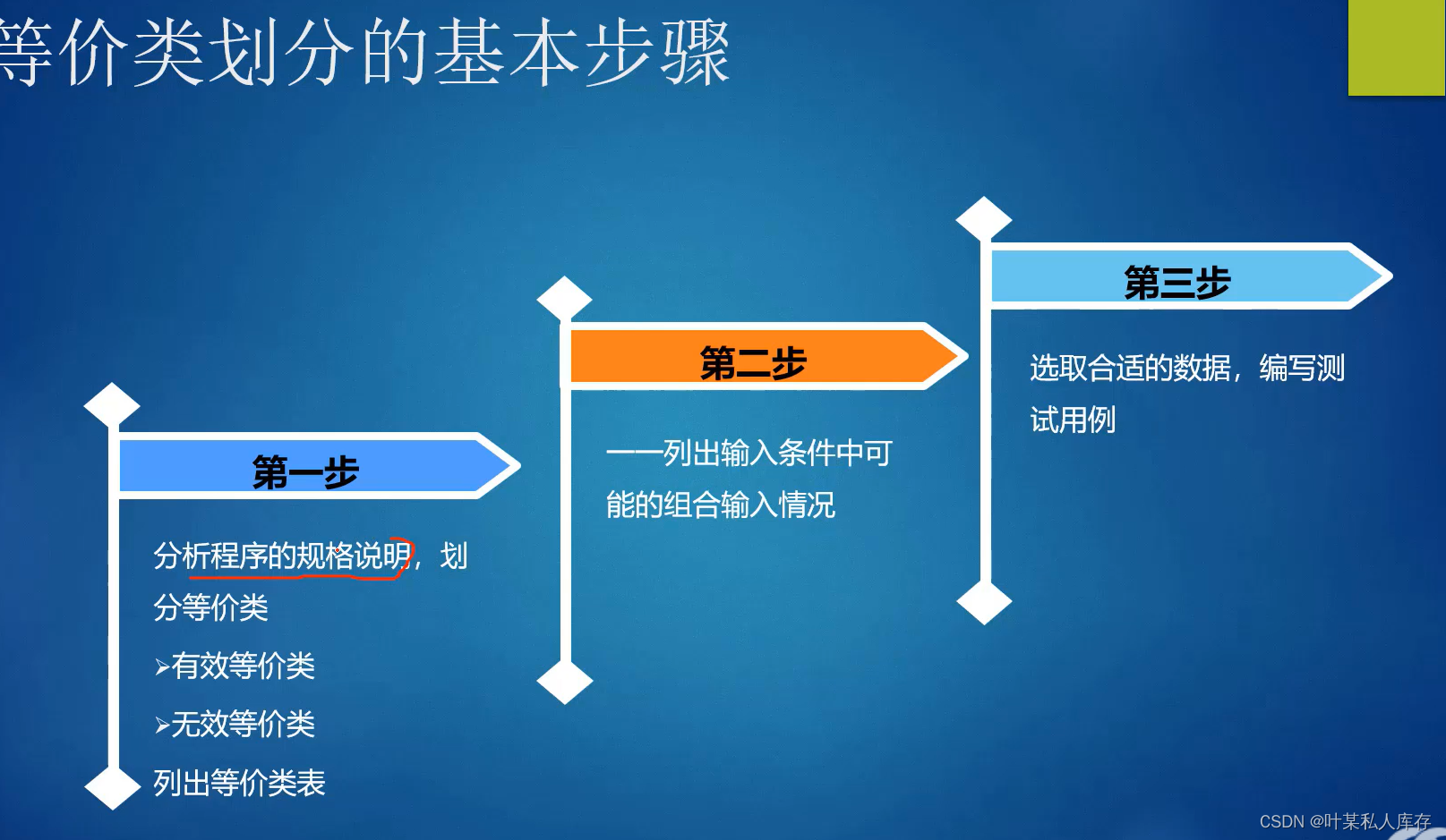 等价类划分法在网站用户注册测试用例设计中的应用-CSDN博客