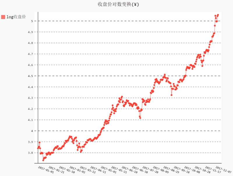 图片描述 图片描述