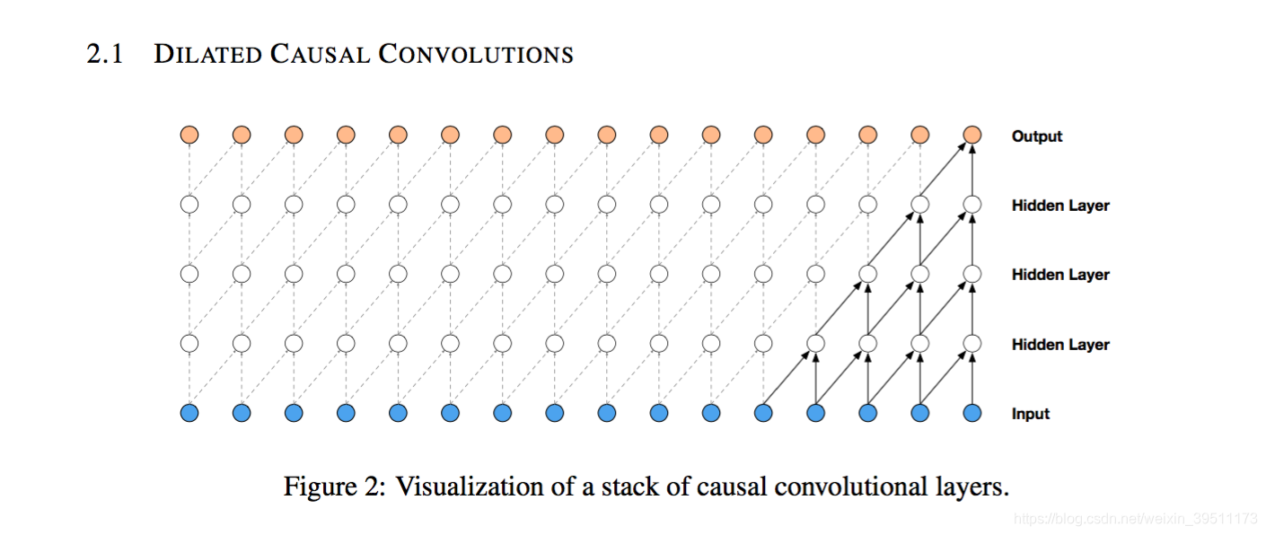 DILATED CAUSAL CONVOLUTIONS