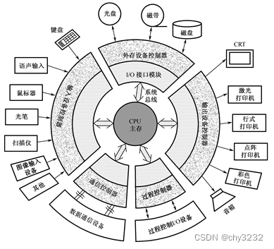watermark,type_d3F5LXplbmhlaQ,shadow_50,text_Q1NETiBAY2h5MzIzMg==,size_13,color_FFFFFF,t_70,g_se,x_16
