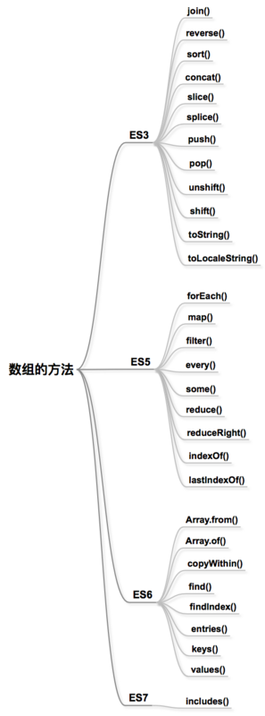 按照标准演进分数组方法.png