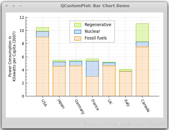 QCustomPlot使用手册（一）(二)_qcustomplot设置多个坐标轴的间距-CSDN博客