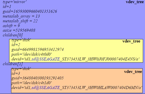 nvlist-vdev-tree
