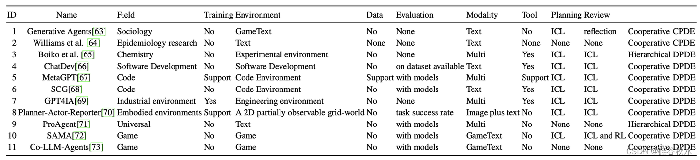 添加图片注释,不超过 140 字(可选)